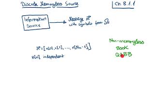 Celebrity Digital Communication Systems - Lecture 10, Part 2: Discrete Memoryless Source Wealth