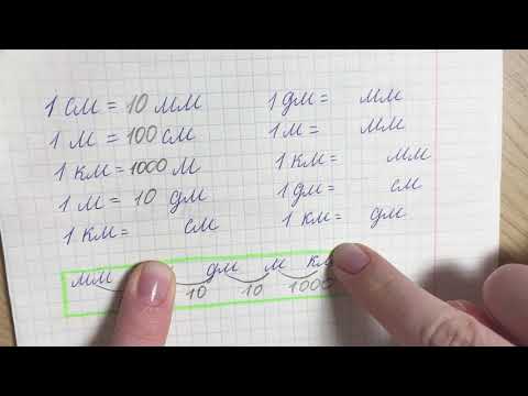 Видео: Как стать уличным торговцем: 15 шагов (с иллюстрациями)