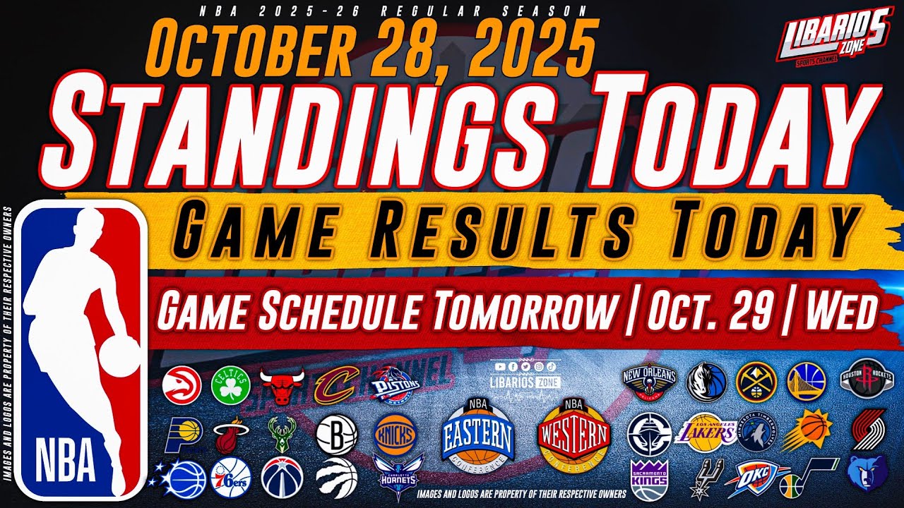 NBA Standings Today as of October 28, 2025 | Game Results Today | Games Tomorrow | Oct. 29 | Wed