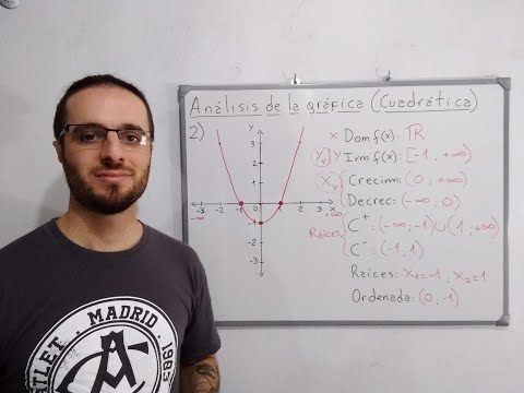 Video: Cómo escribir un bucle while: 8 pasos (con imágenes)