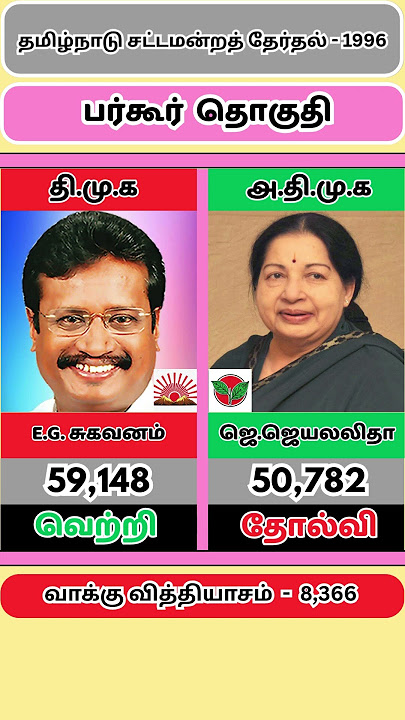 பர்கூர் சட்டமன்ற தொகுதி - 1996  #tnpolitics #2026election