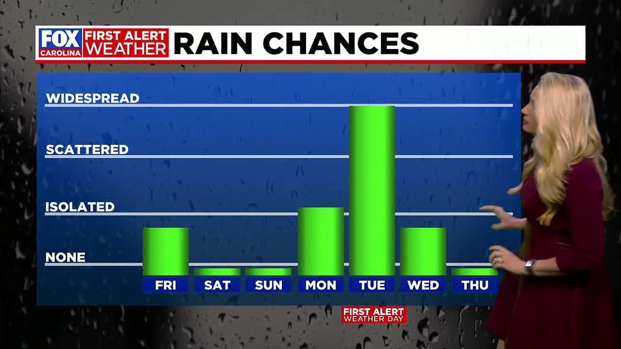 First Alert Weather Day next Tuesday due to widespread rain - YouTube