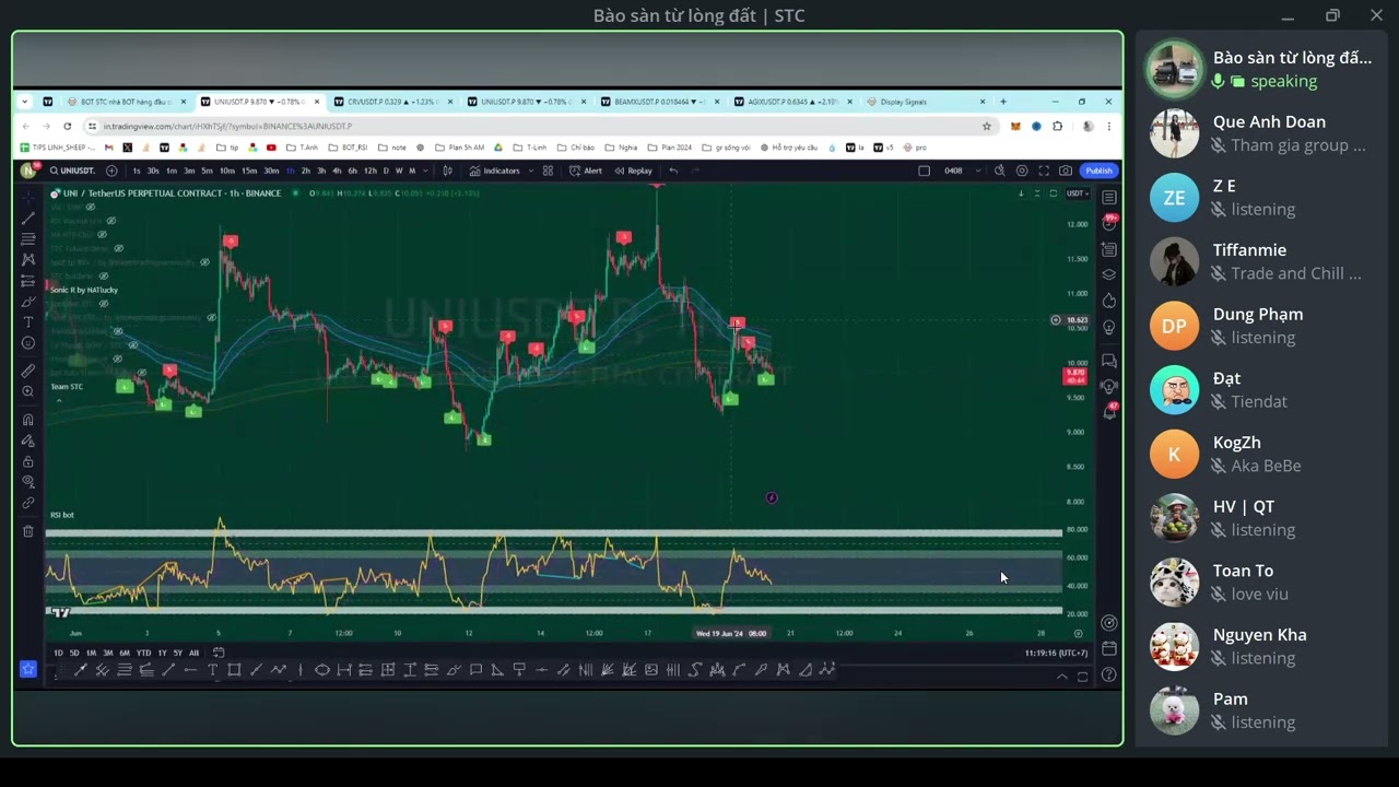 Outline Video Truong Linh Rsi Live 20/6/2024 | Fulltime trade bot | Part 1