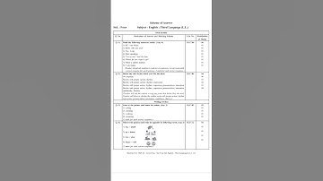 Class 4 | PAT English | Baseline Test 2025-26 | Answer Key | पायाभूत चाचणी