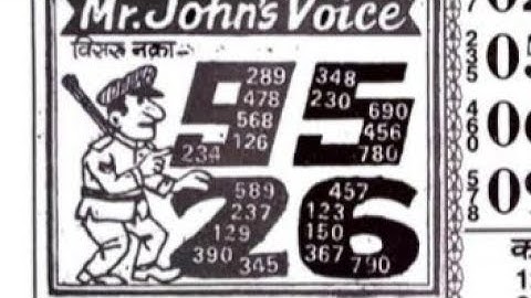 14/03/23 daily chart II part 1 II #video