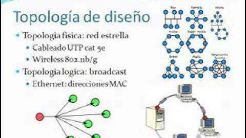 WAN connection ADSL packet tracer tutorial cisco video tranning 1