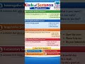 Kinds of Sentences | English Grammar & Literature with AK