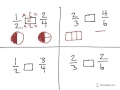 Understanding Equivalent Fractions and Visualization