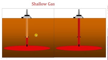 16. IWCF:  top hole drilling and questions