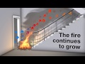 How Does Fire Spread? | Convection | iHASCO
