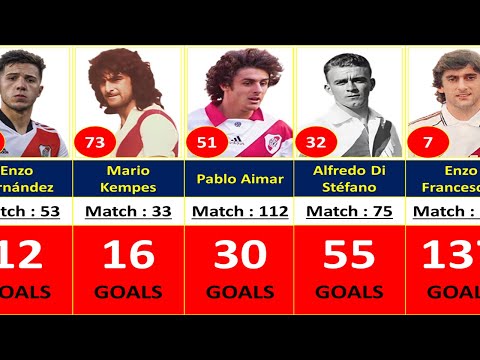 HOTSPIN69 x akartoto88 - RIVER PLATE ALL TIME TOP 100 GOAL SCORERS