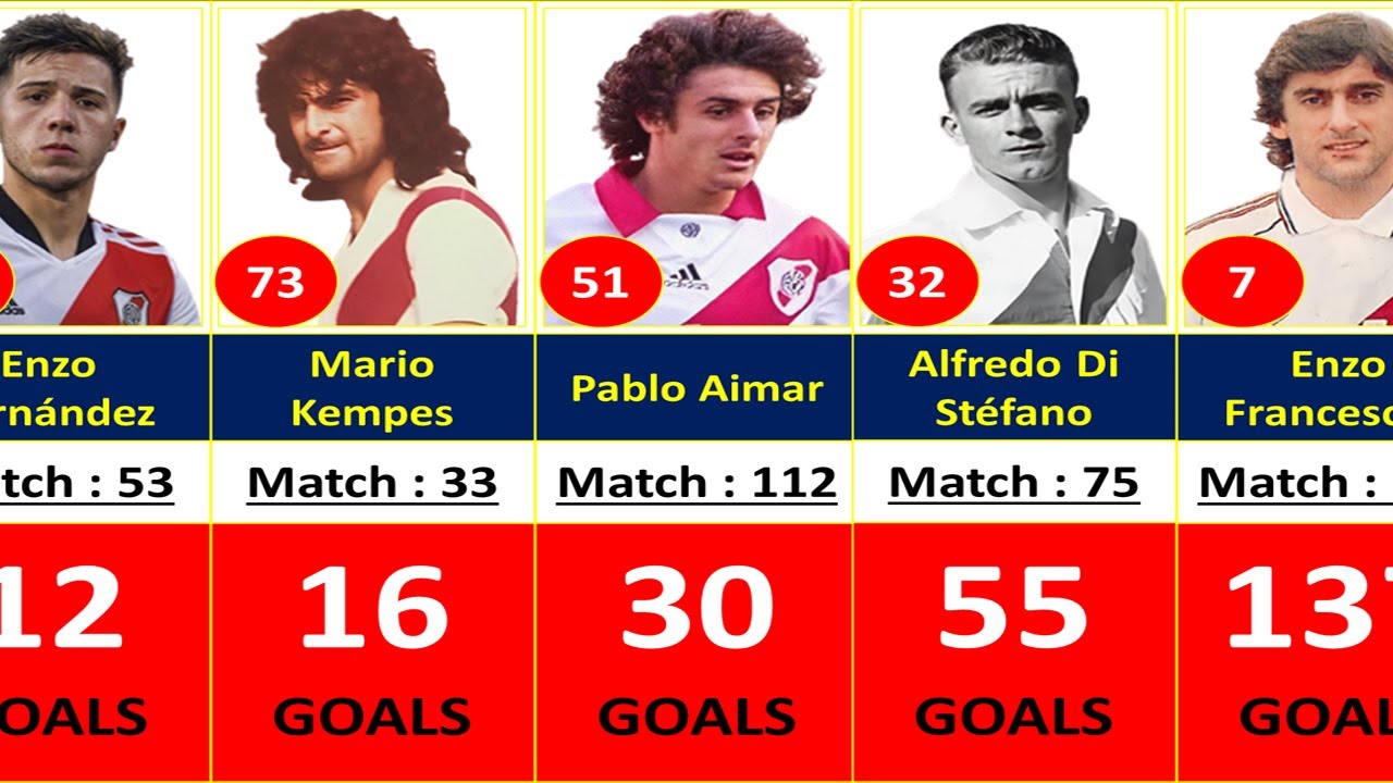 RIVER PLATE ALL TIME TOP 100 GOAL SCORERS