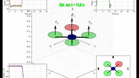 3DOF Quadcopter simulated using MatLab.