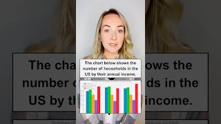 Different Ways To Write An Ielts Task 1 Introduction ieltswritingtask1 ieltswritingpractice