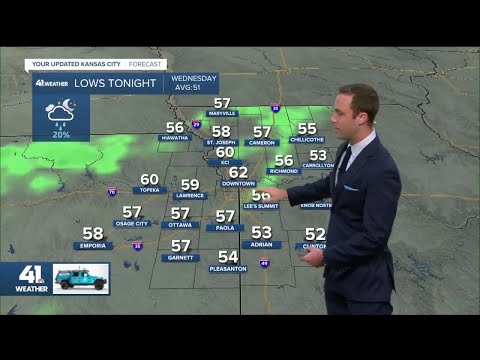 Kshb Weather Forecast