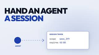 Sessions: Secure, On-Demand Compute for Humans and Agents