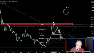 Kusama KSM Coin Crypto Price Prediction and Technical Analysis Today 2024 Resimi