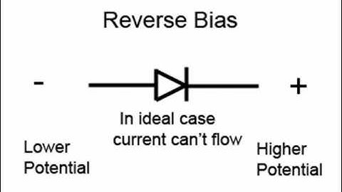 Rectifiers Part 2: Full wave rectifiers
