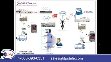 Top 3 SCADA Apps: Building Access, RTUs, and Master Stations