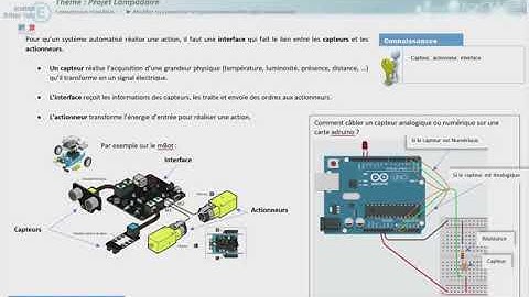 synt actionneur capteur interface