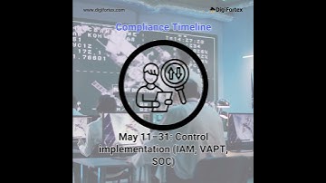 What’s New in SEBI CSCRF April 2025