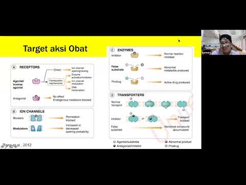 Pengantar Farmakologi Molekuler 2022