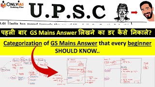 UPSC Mains Answer writing की शुरुआत कैसे करें? | How to start Daily Answer Writing for UPSC GS Paper