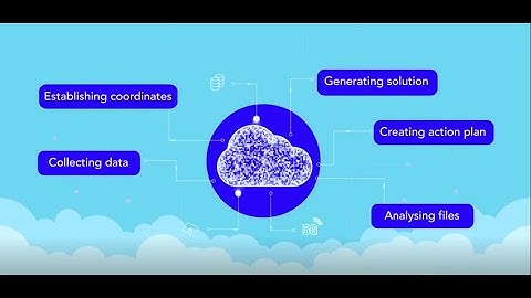 Digital Roads - The Digital Twin