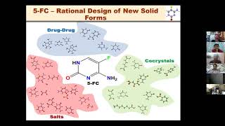 Structural Diversity of 5-Fluorocytosine Multi-Component Crystal Forms: Drug-Drug Cocrystals