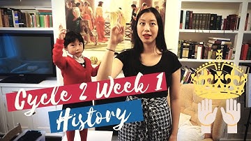 Cycle 2 Week 1 History Hand Motions for Classical Conversations