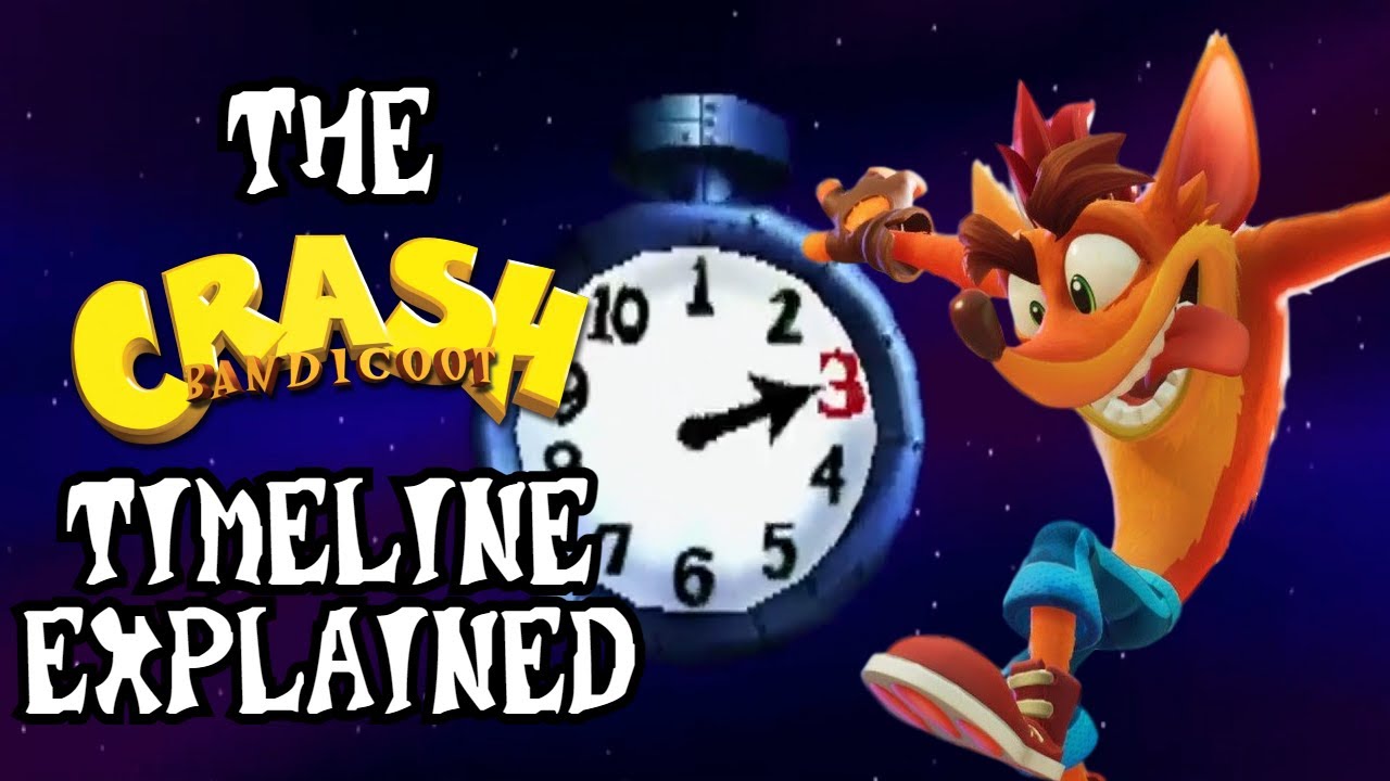 The Crash Bandicoot Timeline Explained YouTube
