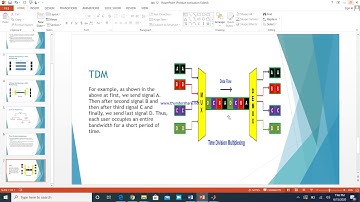 Time Division Multiplexing Part 1 By Engr. Kumail Fatima