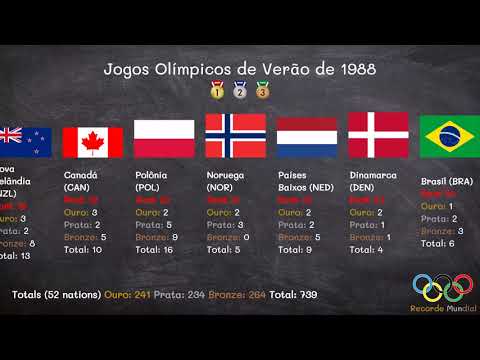 Vídeo: Onde Os Jogos Olímpicos De Verão De 1988 Foram Realizados