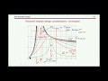 Resonant LLC converter power stage design: the intuitive approach