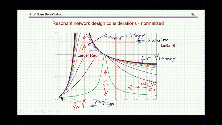 Resonant LLC converter power stage design: the intuitive approach - DayDayNews