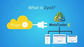 Zyod - Metatrader 5 Plugin - One Cloud Software for MT5 screenshot 5
