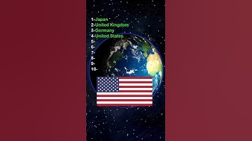 Can you get 10/10? #geography #quiz #flags