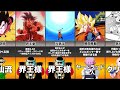 【ドラゴンボール】実はオリジナル技がない悟空の技まとめ