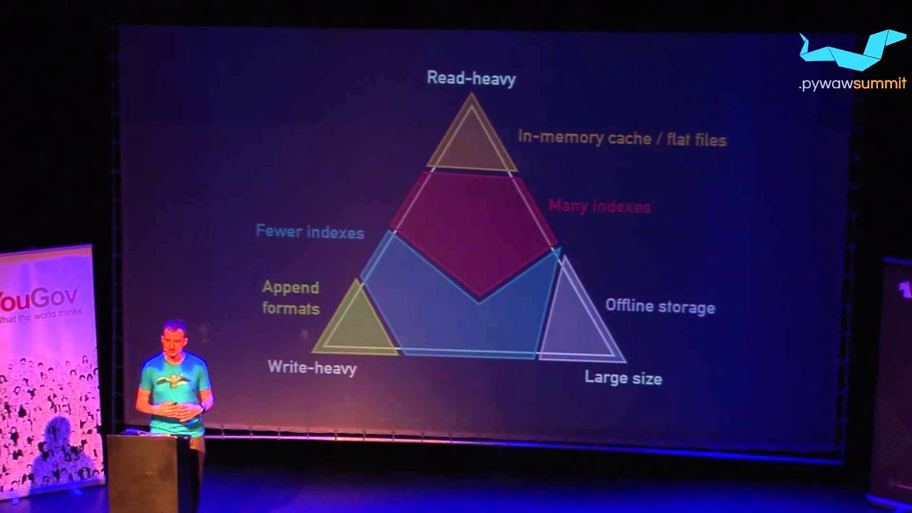 Image from Small Data: Storage for the rest of us