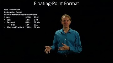 30.  IEEE-754 Floating-Point Format