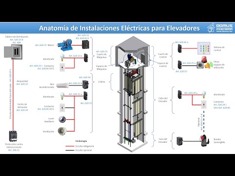 Video: Conjunto de elevador de escaleras: tipos, dimensiones, funciones, características de instalación