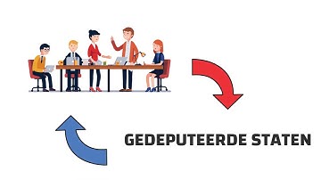 Hoe een provinciale verordening gemaakt wordt (Module 2 PHB)