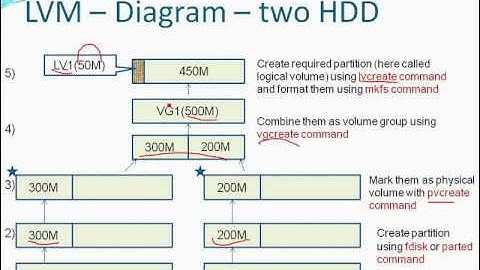 lvm - how to - series - Part 1