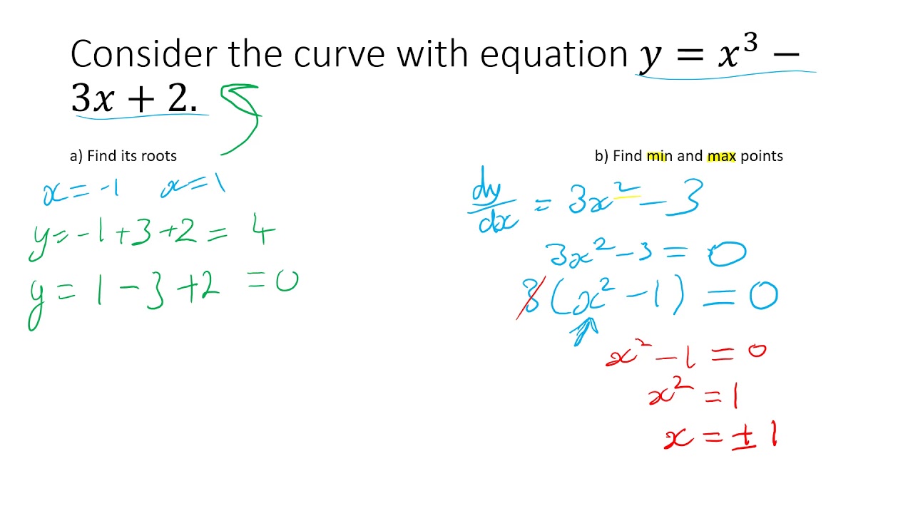 Differentiation - Max and min points of a function MATHS ...