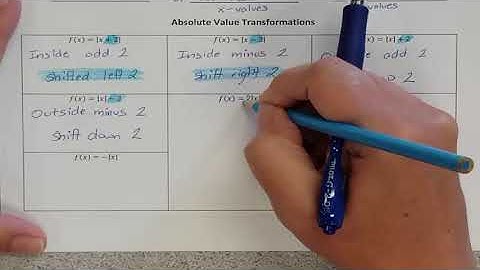 Lesson 1.1 Absolute Value Transformations