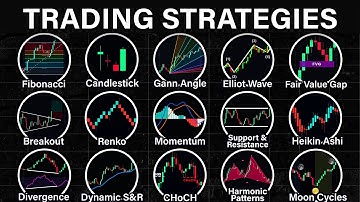 Every Trading Strategy Explained in 12 Minutes