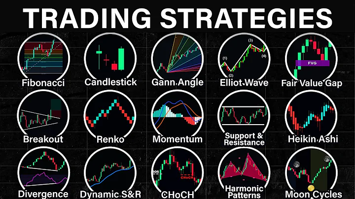 Every Trading Strategy Explained in 12 Minutes