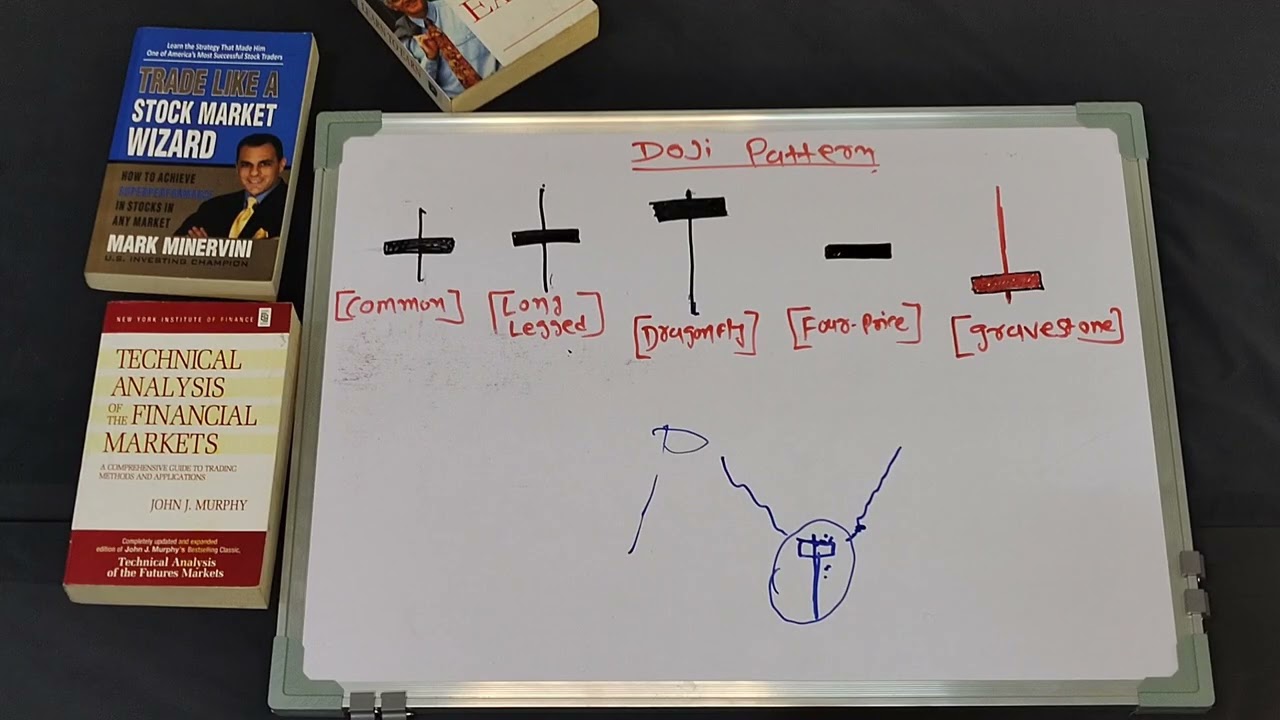 Doji Candle Explained | Market Confusion & Trading Psychology| 