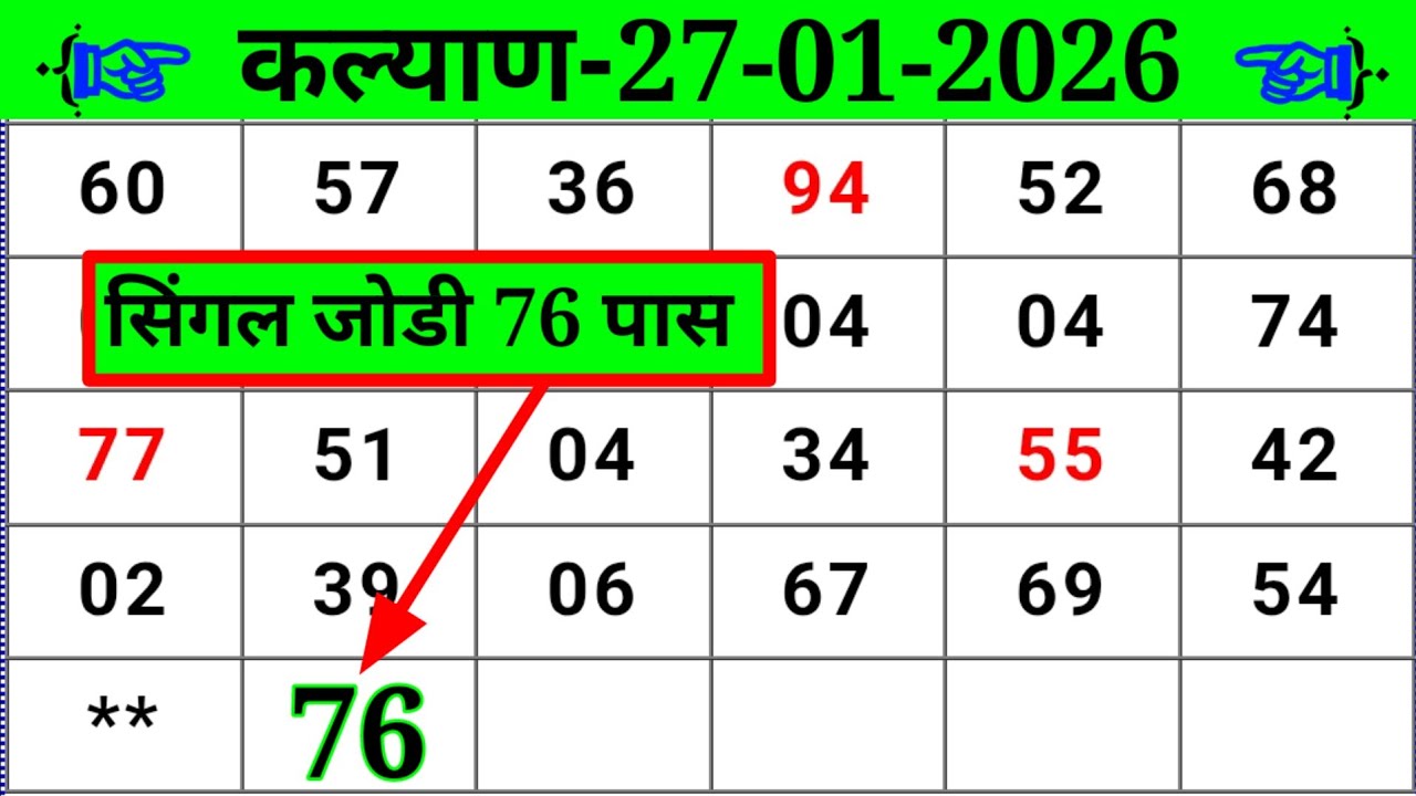 Dina Bhavishya 27 January 2026 Daily Horoscope Zodiac sign|Lucky Num.bertodayl 