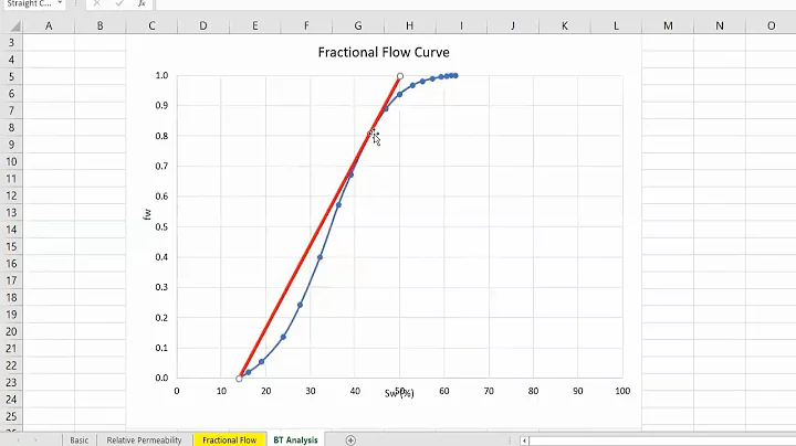 Water Breakthrough Analysis, Part-1: Simple Approach - DayDayNews